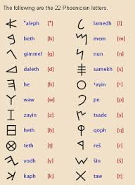 The History Of Writing