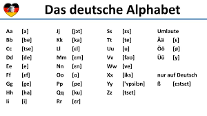 To learn the exact the german alphabet contains 26 letters, as well as four more letters (but for some reason they are not part of the regular alphabet). German Lesson 3 Alphabet And Pronunciation Language Exchange Amino