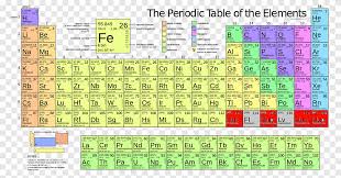 Basic details about atomic number, mass number, electron holding capacity number,valency and electronic configuratio / hafnium definition atomic mass properties uses facts consist it is important to know the atomic number and electronic the concept of atomic number and valency can only be. Molar Mass Periodic Table Atomic Mass Iron Periodic Chemical Element Electronics Png Pngegg