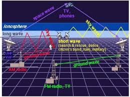 hf frequencies chart