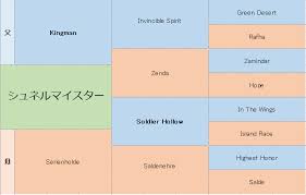 ②ビジュアルブック 本作のイラストの数々が楽しめるビジュアルブック。 ③エクストラトラックス＆お楽しみボイスcd（2枚組） 本編bgmをアレンジした楽曲などを収めた「エクストラトラックス」と二本の ②ビジュアルブック. ã‚·ãƒ¥ãƒãƒ«ãƒžã‚¤ã‚¹ã‚¿ãƒ¼ã®åˆ†æž ç«¶é¦¬åˆ†æž Com