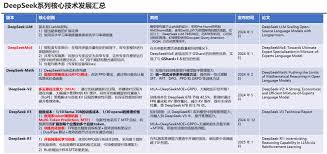 PPT汇总：DeepSeek核心技术前世今生- AI智能王