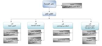 المقدمة مدخل لدراسة المعاملات المالية المعاصرة الفصل الأول: Mef Fos Ø§Ù„ØµÙØ­Ø© Ø§Ù„Ø±Ø¦ÙŠØ³ÙŠØ©