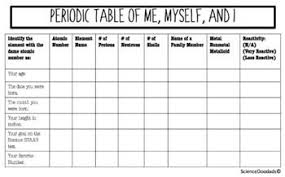 Periodic Table Becoming A Master Science Staar 8th Grade Science Periodic Table