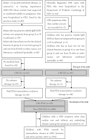 characteristics of patent ductus arteriosus in congenital