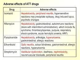Pharmacology Pharmacology Nursing Nclex