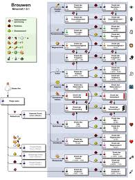 Villager Trading Chart Bedowntowndaytona Com