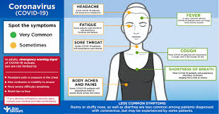 Maybe you would like to learn more about one of these? Coronavirus Covid 19 Symptoms To Know Bon Secours Blog