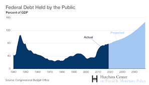 The national debt ceiling was raised 18 times while reagan was president. The Hutchins Center Explains The Debt Limit