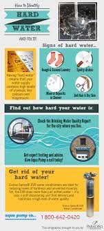 Scrub with an old toothbrush, rinse and reinstall it. Hard Water Solutions Aqua Pump Paradiso Insurance