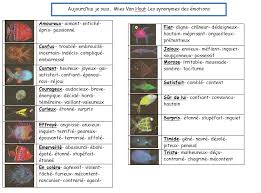 Les Emotions Emotions Les Emotions La Couleur Des Emotions