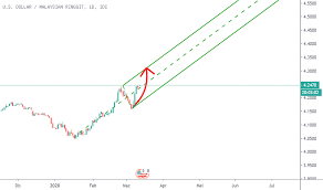 Dirham uni emirat arab ke rupiah. Carta Usd Myr Kadar U S Dollar Malaysian Ringgit Tradingview