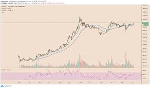 Read writing from bitcoin tina on medium. Bloomberg S 20k Bitcoin Prediction May Come True Due To Tina Effect Blockcast Cc News On Blockchain Dlt Cryptocurrency