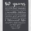 80th birthday gift for him mug. 1