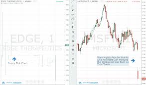 Technical Analysis Data Tables Forex Tick Chart Wanderlust