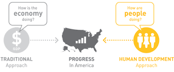 Maybe you would like to learn more about one of these? About Human Development Measure Of America A Program Of The Social Science Research Council
