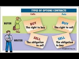 Here's a brief summary of how it all fits together: Call Options Put Options Explained Simply In 8 Minutes How To Trade Options For Beginners Youtube
