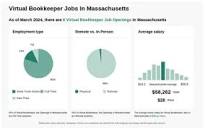 $21-$35/hr Virtual Bookkeeper Jobs in Massachusetts