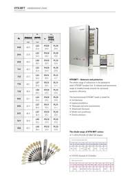 vita mft mould chart by taavi podzuks issuu