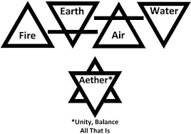 Diamond Symbol Meaning And Diamond Motif Meaning On Whats Your Sign Triangle Tattoo Meaning Earth Symbols Geometric Triangle Tattoo