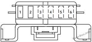 Remove the trim panel and fuse box cover to access the fuses. Engine Minifuse Panel Ford F 150 1997 1998 Fuse Box Ford F150 Fuse Panel