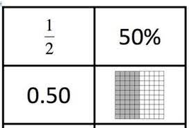 Convert 39 percent to a fraction. Includes 2 Activities 1 Percentage Decimal Fraction Card Sort Including Images Of Grids Cards Could Also Be Used Sorting Cards Decimals Teaching Fractions