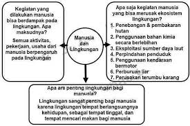 Kunci Jawaban Halaman 100 101 103 104 107 108 109 110 112 113 Tema 9 Kelas 4 Di 2021 Belajar Buku Peta Pikiran