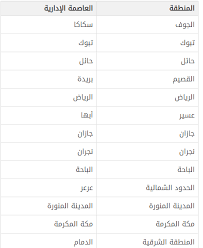 مناطق المملكة والمدن التابعة لها المرسال