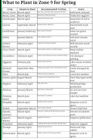 Aug 28, 2020 · you should adjust the planting dates relative to your particular area, and the specific variety of vegetables going into your garden. Pin On Patio Planting