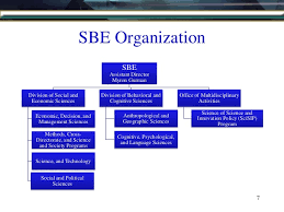 Aom Nsf Funding Pdw 2013