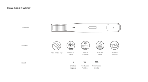 Image result for Modified Apt Test