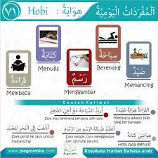 Berikut ini beberapa contoh kalimat sempurna tentang sekolah menggunakan bahasa arab beserta artinya: Kumpulan Kosa Kata Bahasa Arab Tentang Hobi