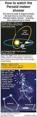 Learn more about what these groups of stars can (and can't) tell us about our place in the universe. I6ubaakuvezndm