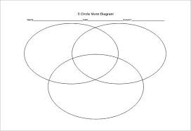 3 circle venn diagram template. Image Result For 3 Circle Venn Diagram Template Venn Diagram Template Venn Diagram Worksheet Venn Diagram