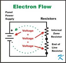 Single end of line resistors (eolr) are common with monitored alarms so that the monitoring company can differentiate between a cut wire and a tripped sensor. The End Of Line Resistor Pulls The Voltage Down
