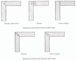 The most popular size of baseboard material is 3 1/4 inches high. Adhesive Bonded Corner Joints European Panel Federation
