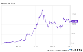 An analyst's price target cut reflected an uncomfortable new reality for the biotech. Novavax Covid 19 Trial Underway In The U S Results From The U K On Tap Nasdaq Nvax Seeking Alpha