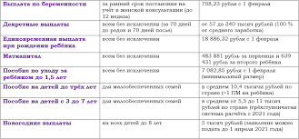 Check spelling or type a new query. Kakie Vyplaty Polozheny Semyam S Detmi Tablica Vseh Posobij V 2021 Godu