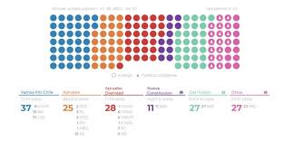 General elections in chile are scheduled to be held on 21 november 2021, including presidential, parliamentary and regional elections. Elecciones Chile 2021 2022 Antoni Gutierrez Rubi