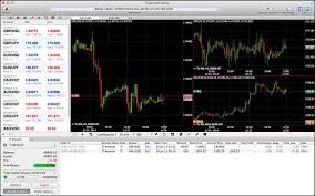 17 Best Forex Trading Platforms For Mac