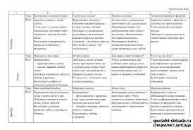 календарное планирование в старшей группе на каждый день сентябрь Kalendarnye Perspektivnye Plany Stranica 3 Specialist Detsada Vsyo Dlya Rabotnikov Doshkolnyh Uchrezhdenij