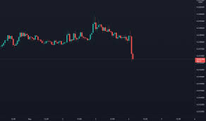 Ivan has millions of views on tradingview because he frequently shares trading ideas with great explanations that helps new traders learn. Bitcoin And Altcoin Prices Cryptocurrency Market Tradingview India