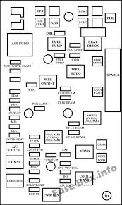 The floor console fuse block is located on the passenger side of the floor console behind the forward panel. Chevrolet Cobalt 2005 2010 Fuse Box Diagram Chevy Cobalt 2006 Chevy Cobalt Chevrolet Cobalt