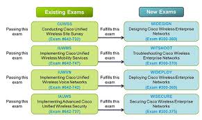 cisco revises the ccnp wireless certification program