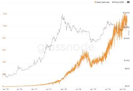If you have access to cheap hardware and electricity, then bitcoin mining can still be a profitable endeavor. What Is Bitcoin Mining And How To Profit From It In 2020 By Collective Holdings The Capital Medium