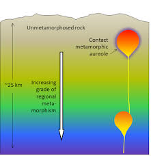 Contact Metamorphism Vs Regional Metamorphism In 2020 Region Metamorphic Geology
