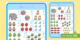 I am trying to print out numbers by increasing positive and negative values around a center number, and i don't think i've found the best way. Numbers 1 10 Display Poster Te Reo Maori Teacher Made