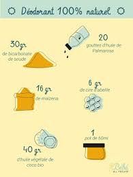 Cet Ete Fabriquez Votre Deodorant Maison 100 Naturel Blog Au Naturel Deodorant Maison Produits De Beaute Faits Maison Deodorant Naturel Maison