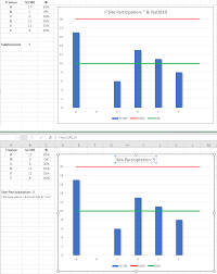 Topic Excel 365 Use Formula In Chart Title Askwoody