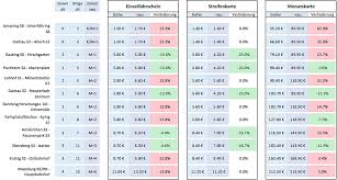 Sichern sie sich online ihr ticket für das mobilitätsevent des jahres. Mvv Tarif Was Erwartet Uns 2019